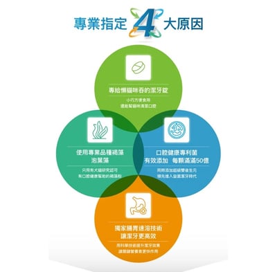 木入森MORESON 貓咪固齒麗 口滴劑 潔牙錠 寵物 口滴劑 牙齒乾淨 口腔清潔3