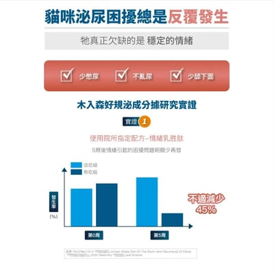 木入森MORESON貓咪好規泌(泌尿道)8