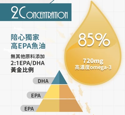 nu4PET陪心寵糧 陪心機能PLUS | 3C極淨魚油 (30ml)7