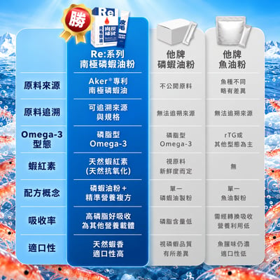 肉球世界 RE: 南極磷蝦油粉 貓 情緒穩定 毛皮健康 泌尿保健 關節保健6
