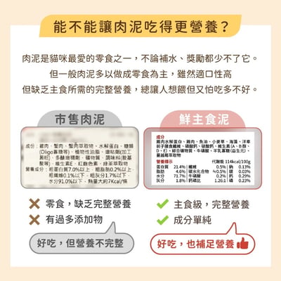 汪喵星球｜貓用 美味水解鮮主食泥 12g*4條5