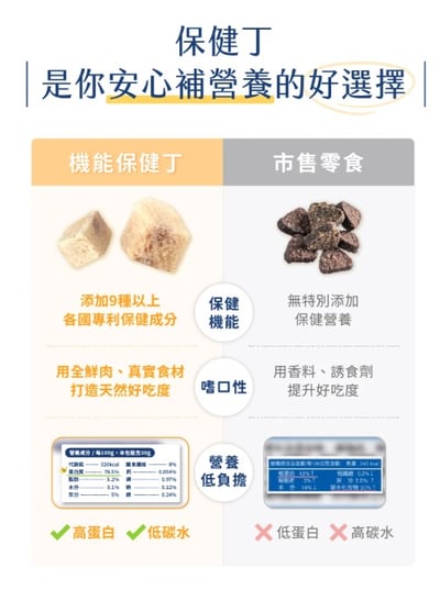 汪喵星球 機能保健丁｜犬貓凍乾保健零食5