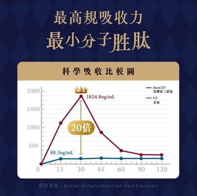 【Abao 阿寶】貓｜魔鏡膠原燉餐包 45g4