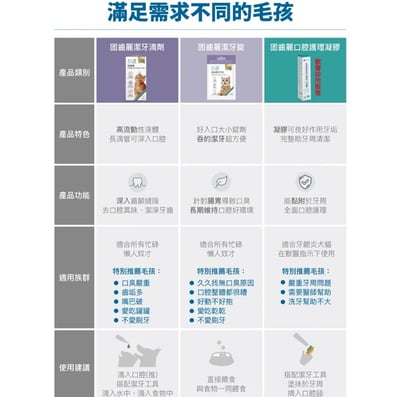 木入森MORESON 貓咪固齒麗 口滴劑 潔牙錠 寵物 口滴劑 牙齒乾淨 口腔清潔10