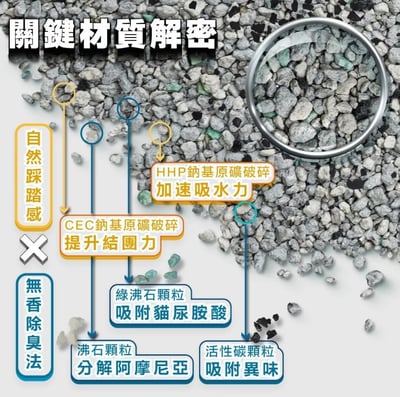 兩包體驗組| 臭味滾無香除臭瞬吸礦砂4kg4