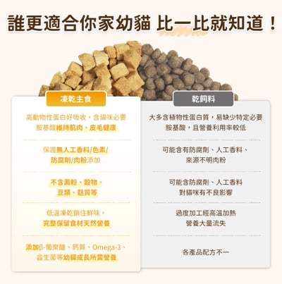 汪喵星球Dog Cat Star 幼貓凍乾主食餐5