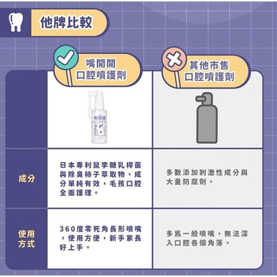 nu4PET陪心寵糧 陪心機能PLUS | 嘴開開口腔噴護劑5