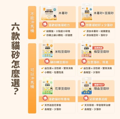 【體驗組】汪喵星球Dog Cat Star 益生菌消臭瞬凝木薯砂 2.4kg10