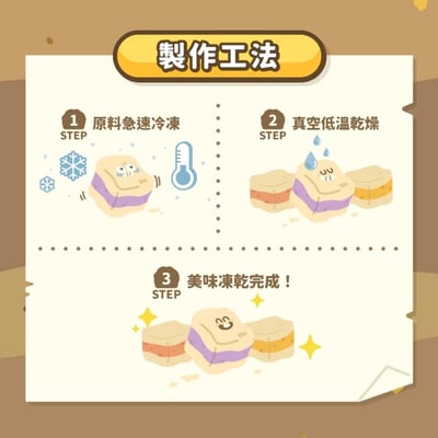 陪心寵糧 塊肉農場凍乾｜雞肉蔬果夾心凍乾 25g5