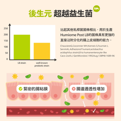 肉球世界 營養Pro max4