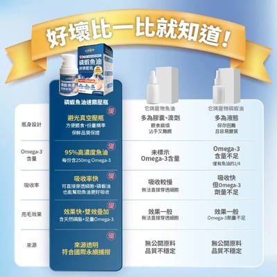 Heromama【毛掌醫學】磷蝦魚油 速餵壓瓶 | 爆毛神器 犬貓適用13