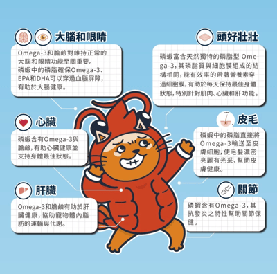 肉球世界 南極磷蝦MAX營養品 貓用 犬用5