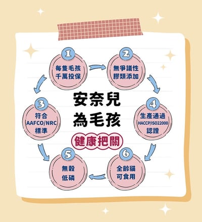 安奈兒｜好食光主食餐包｜全齡貓適用｜50g11