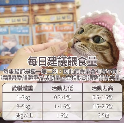 吶一口 貓脆餅12