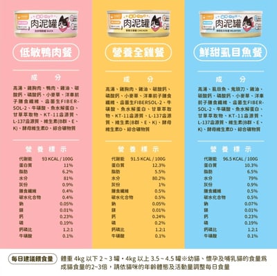 DogCatStar 汪喵星球  貓主食罐｜益菌PRO+ 綿密肉泥主食罐11