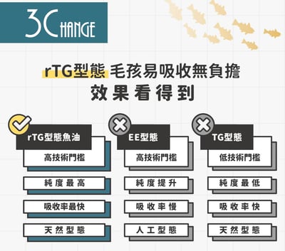 nu4PET陪心寵糧 陪心機能PLUS | 3C極淨魚油 (30ml)3