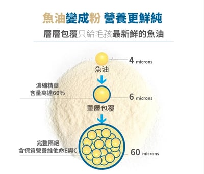 木入森 犬貓共用 魚油粉7