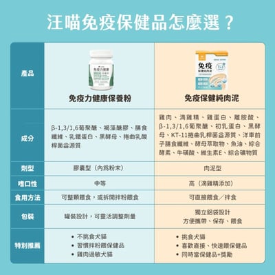 汪喵星球 ｜免疫保健純肉泥6