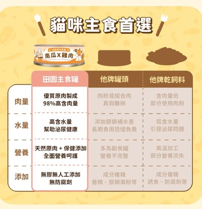 飼糧倉 田園主食罐80g4