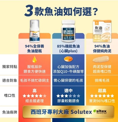 汪喵星球 濃度94% 全保養魚油壓瓶 | 不粘手、犬貓適用 - 單罐16ml10
