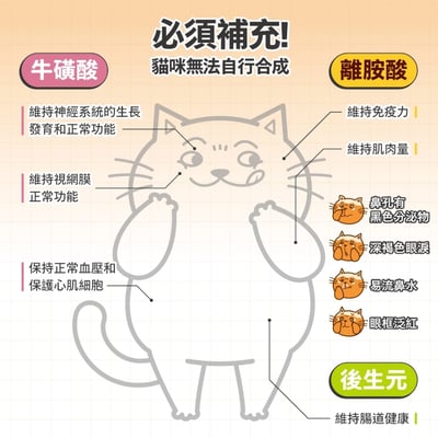 肉球世界 營養Pro max2