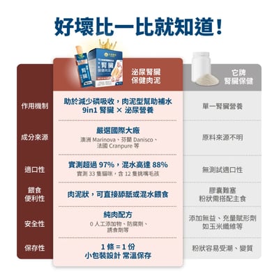 Heromama【毛掌醫學】腎臟 保健肉泥 | 寵物腎臟保健 貓狗適用8