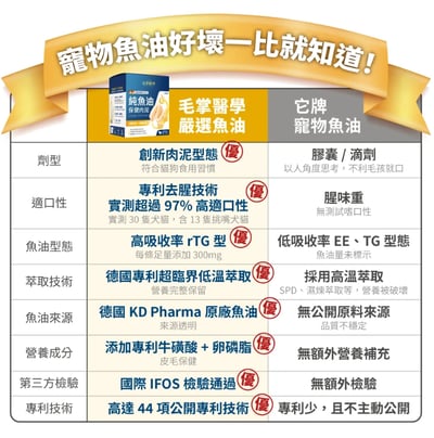 HEROMAMA 【毛掌醫學】純魚油 保健肉泥 | 寵物魚油 貓狗適用10