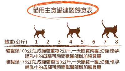 GHR貓用無穀主食罐 175g4