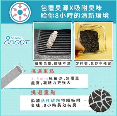 兩包體驗組| 臭味滾豆腐砂 100%除臭・潔癖家庭專用(2.8kg)5