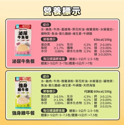 怪獸部落LitoMon 貓用｜機能主食肉肉包 50g10