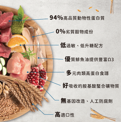 【每個月15號預購日】法米納Farmina｜N&D天然低榖系列貓糧6