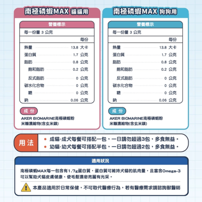 肉球世界 南極磷蝦MAX營養品 貓用 犬用8