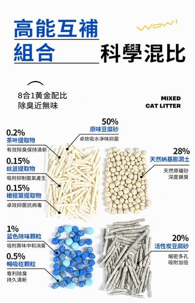 【免運】一人一伴 貓砂 豆腐膨潤土混合貓砂無塵天然除臭快速結團10公斤3
