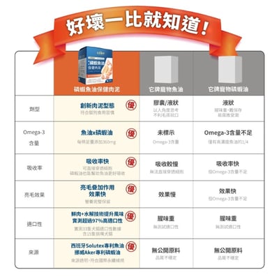 Heromama【毛掌醫學】亮毛磷蝦魚油 保健肉泥 | 爆毛神器 犬貓適用13