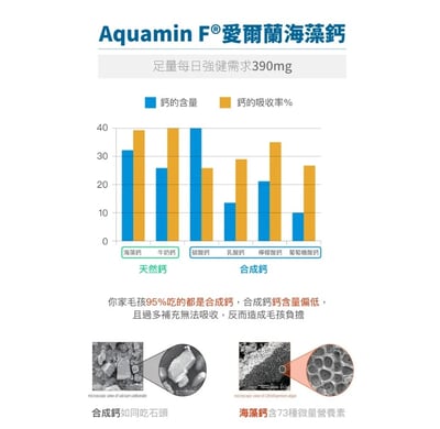 木入森MORESON 貓咪D藻鈣(補鈣 骨骼健康) 寵物保健 營養品 Cat Health6
