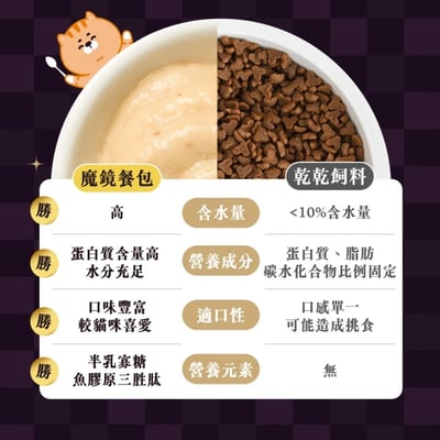 【Abao 阿寶】貓｜魔鏡膠原燉餐包 45g6