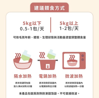 nu4PET陪心寵糧 陪心初牧｜喝羊奶-犬貓通用5