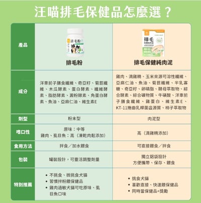 汪喵星球｜排毛保健純肉泥6