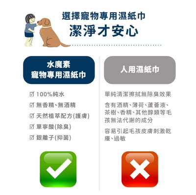 水魔素 寵物除臭抑菌濕紙巾(30抽)4