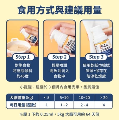 汪喵星球 濃度94% 全保養魚油壓瓶 | 不粘手、犬貓適用 - 單罐16ml11