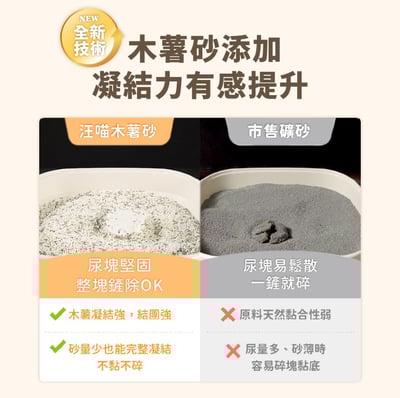 【體驗組】汪喵星球Dog Cat Star 益生菌消臭無痕砂（條型豆腐砂＋木薯砂） 2.4kg3