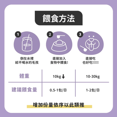 陪心 犬貓 No.1 天然莓果免疫保健粉45g7