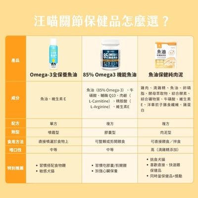 汪喵星球｜ 魚油保健純肉泥7