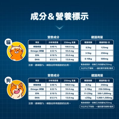 肉球世界 VCARE神奇的南極磷蝦油Krill oil9