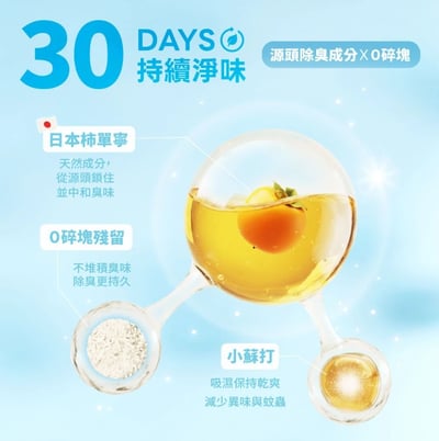 怪獸部落 費洛蒙快樂貓砂｜木薯混砂 (+豆腐砂)6