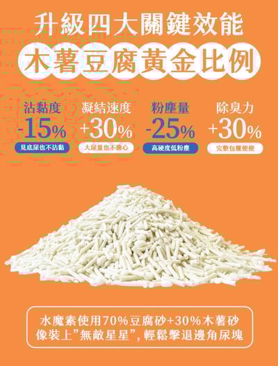 【整箱免運】水魔素 木薯豆腐砂(木薯砂+豆腐砂) 2.8kg4