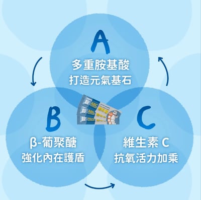 阿寶 每日營養 | ABC每日保健粉 (30入/袋)3