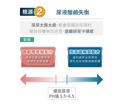 木入森MORESON貓咪好規泌(泌尿道)4