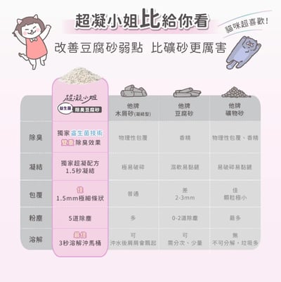 免運｜超凝小姐 益生菌除臭豆腐砂【居家小清新】9
