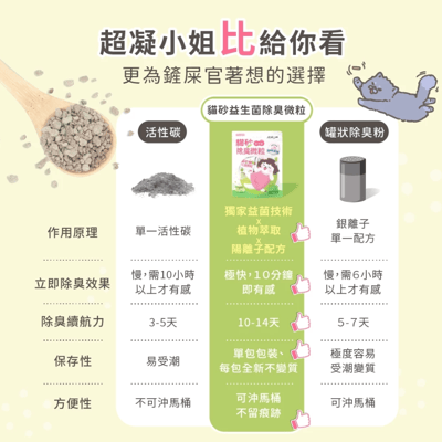 超凝小姐｜貓砂益生菌除臭微粒 袋裝15包入 一包10G10